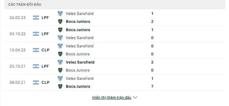 Lịch sử đối đầu Boca Juniors vs Velez Sarsfield