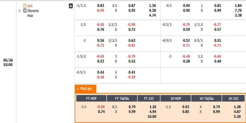 Tỷ lệ kèo nhà cái Anh vs Slovenia