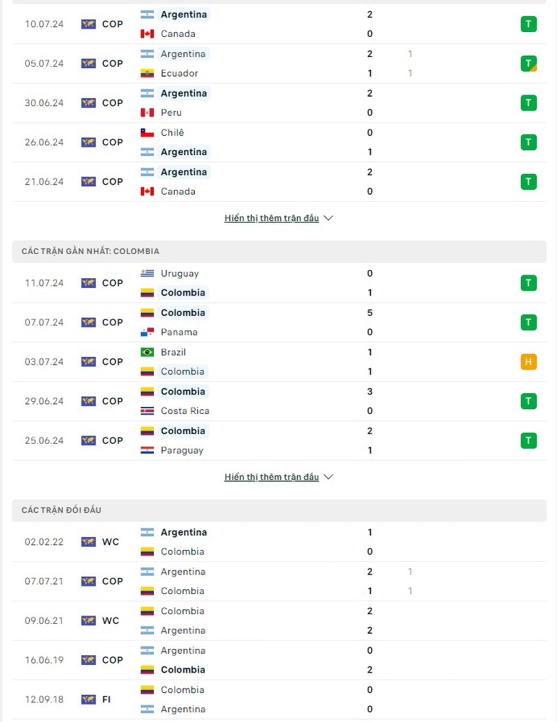 Phong độ, lịch sử đối đầu Argentina vs Colombia