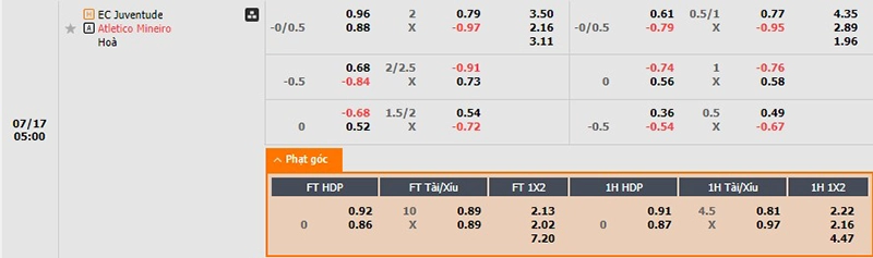 Tỷ lệ kèo nhà cái Juventude vs Atletico-MG