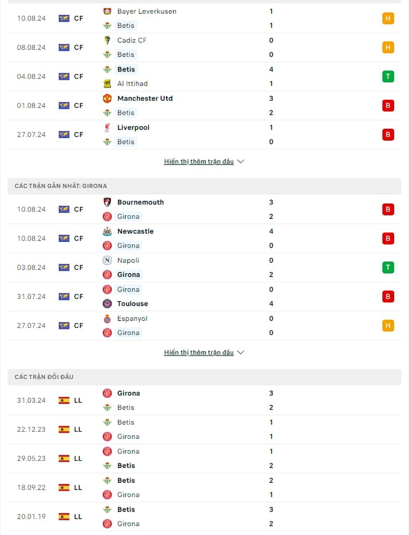 Phong độ, lịch sử đối đầu Betis vs Girona