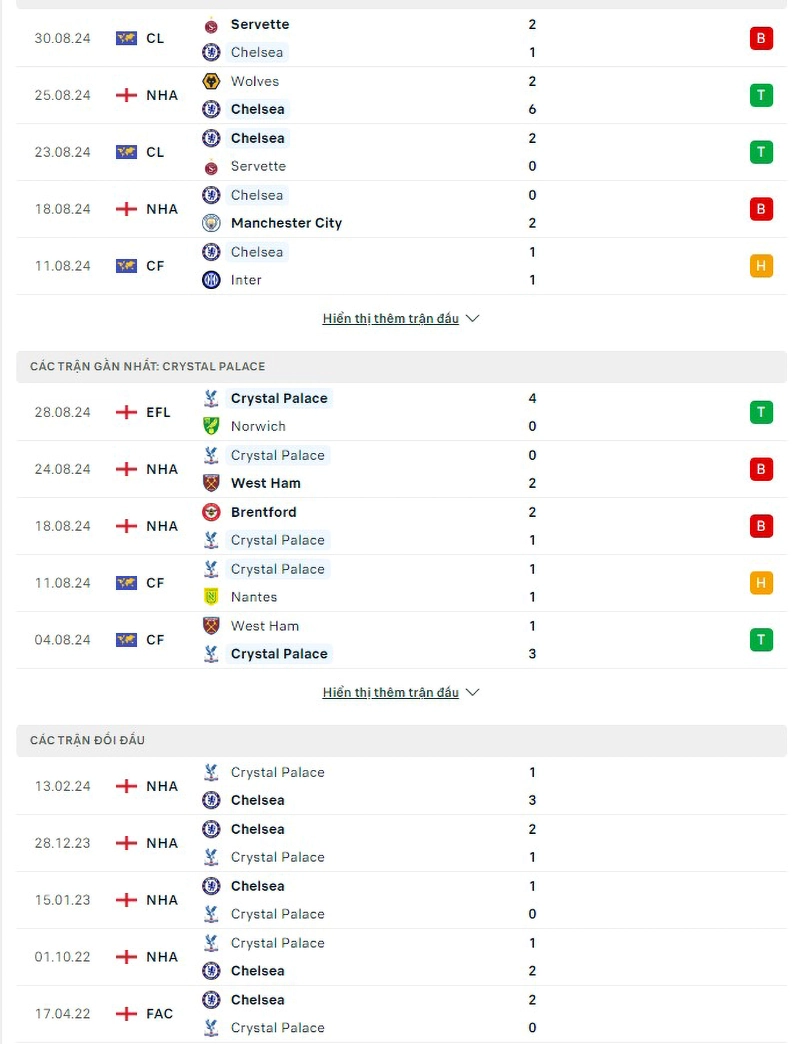 Phong độ, lịch sử đối đầu Chelsea vs Crystal Palace