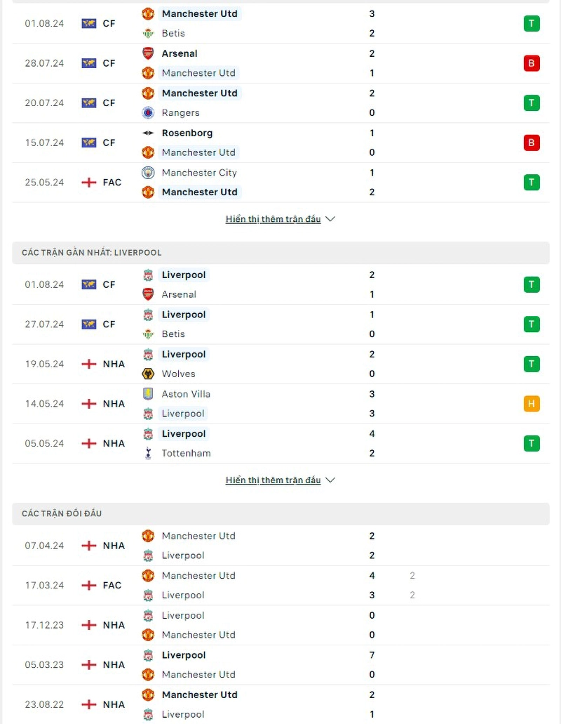 Phong độ, lịch sử đối đầu MU vs Liverpool