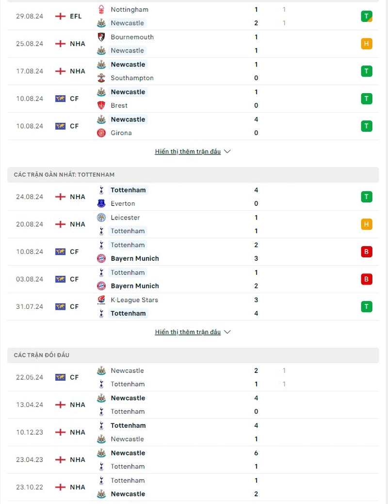 Phong độ, lịch sử đối đầu Newcastle vs Tottenham