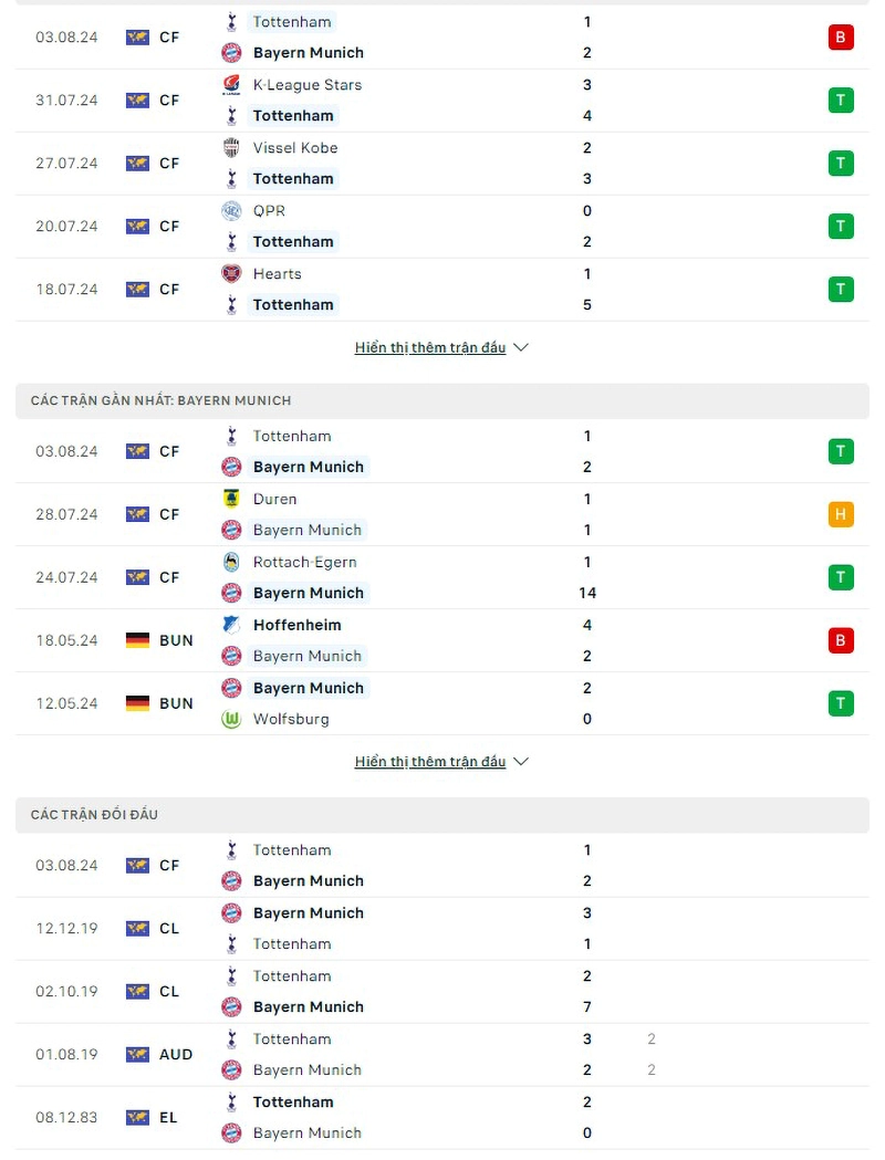 Phong độ, lịch sử đối đầu Tottenham vs Bayern Munich