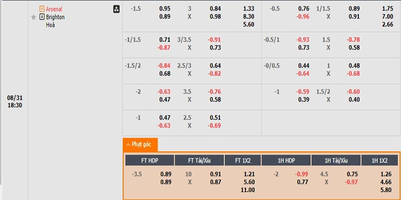 Tỷ lệ kèo nhà cái Arsenal vs Brighton