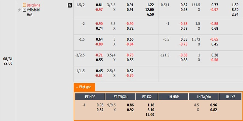 Tỷ lệ kèo nhà cái Barcelona vs Valladolid