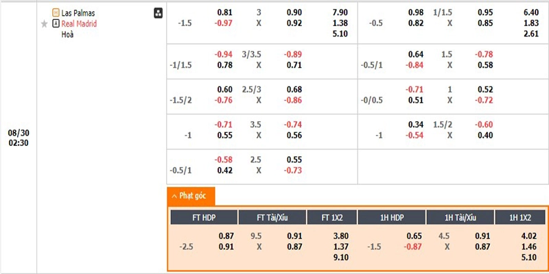 Tỷ lệ kèo nhà cái Las Palmas vs Real Madrid