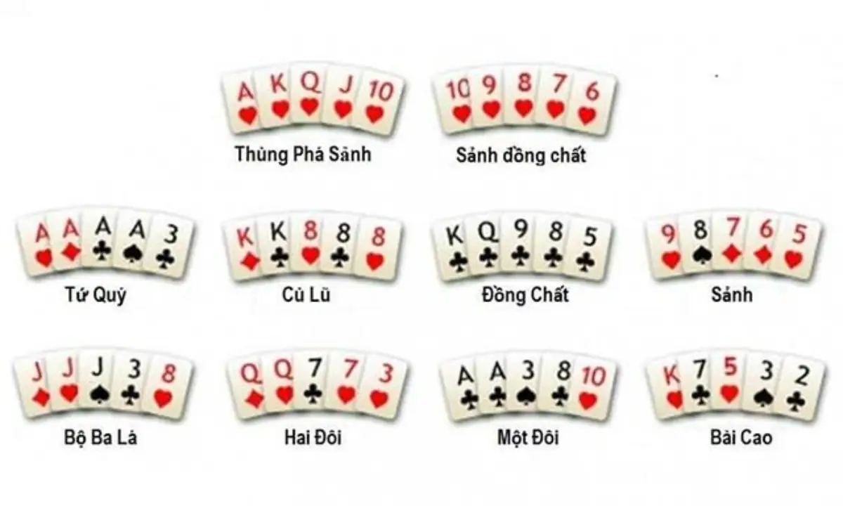 Giá trị các bộ bài trong Poker Tại Tỷ Lệ Kèo Nhà Cái 