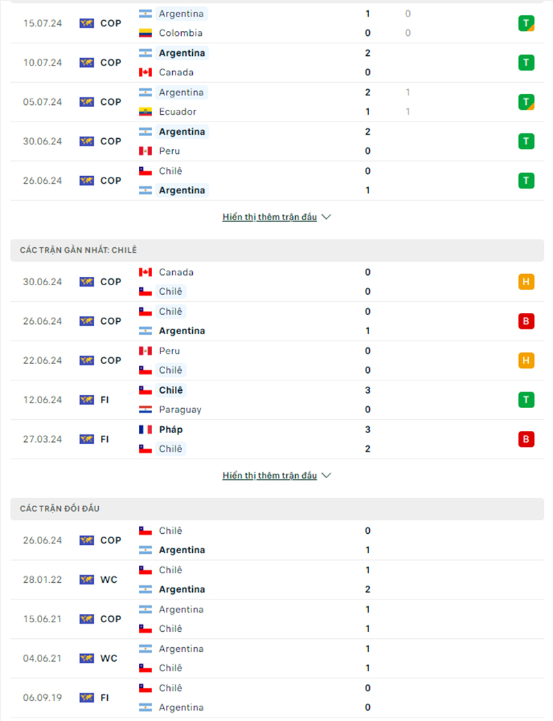 Phong độ, lịch sử đối đầu Argentina vs Chile