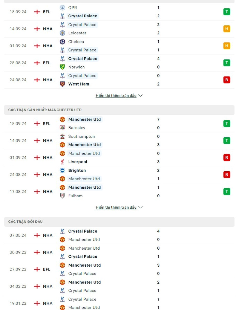 Phong độ, lịch sử đối đầu Crystal Palace vs MU