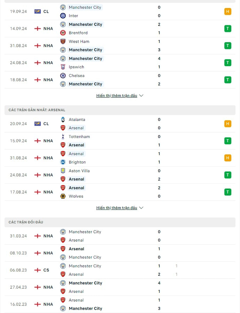 Phong độ, lịch sử đối đầu Man City vs Arsenal