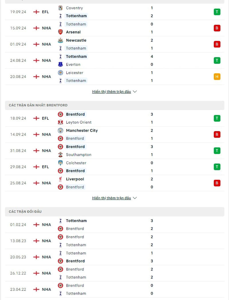 Phong độ, lịch sử đối đầu Tottenham vs Brentford