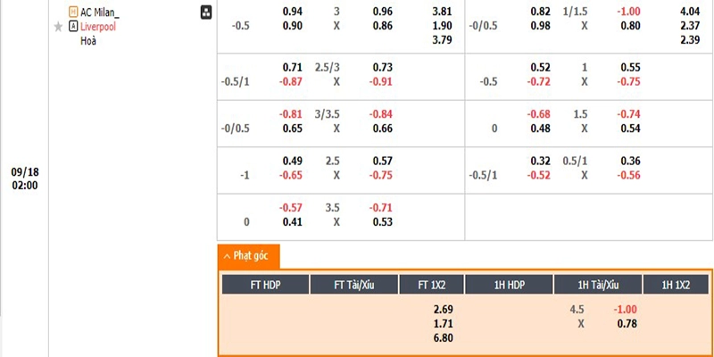 Tỷ lệ kèo nhà cái AC Milan vs Liverpool