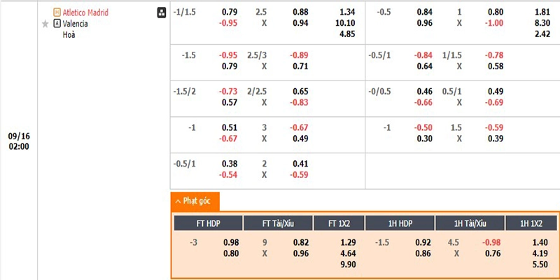 Tỷ lệ kèo nhà cái Atletico Madrid vs Valencia