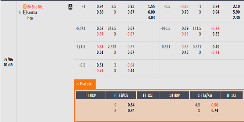 Tỷ lệ kèo nhà cái Bồ Đào Nha vs Croatia