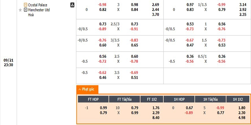 Tỷ lệ kèo nhà cái Crystal Palace vs MU