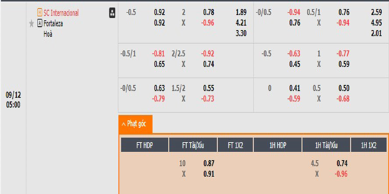 Tỷ lệ kèo nhà cái Internacional vs Fortaleza