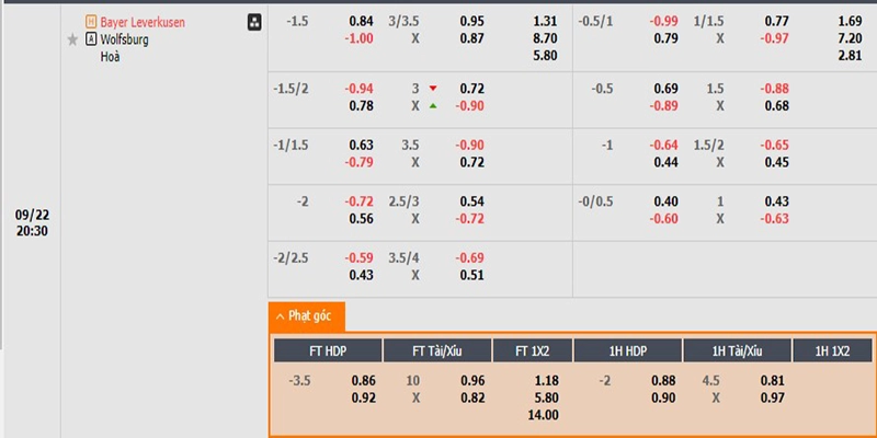 Tỷ lệ kèo nhà cái Leverkusen vs Wolfsburg