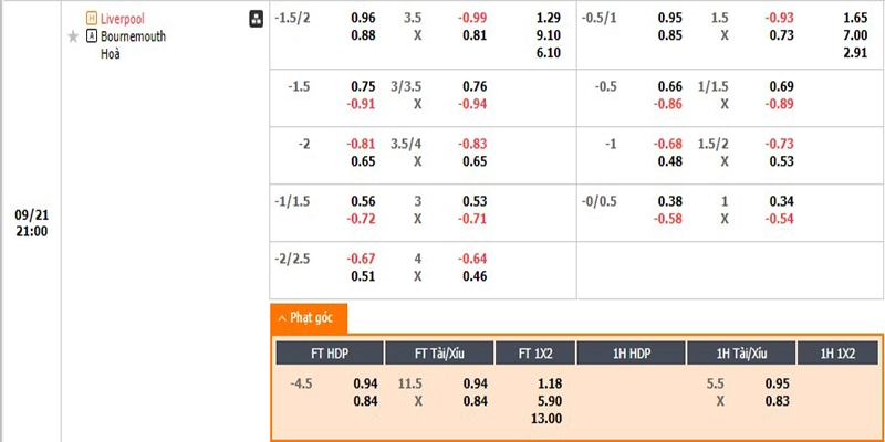 Tỷ lệ kèo nhà cái Liverpool vs Bournemouth