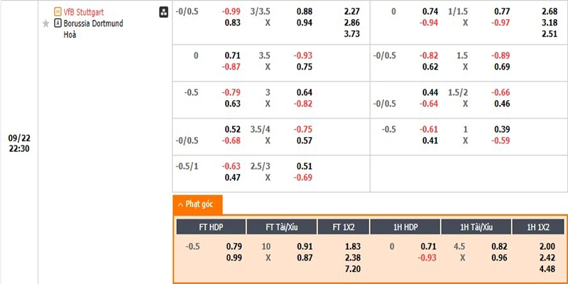 Tỷ lệ kèo nhà cái Stuttgart vs Dortmund