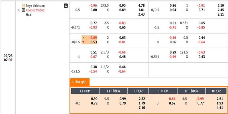 Tỷ lệ kèo nhà cái Vallecano vs Atletico Madrid